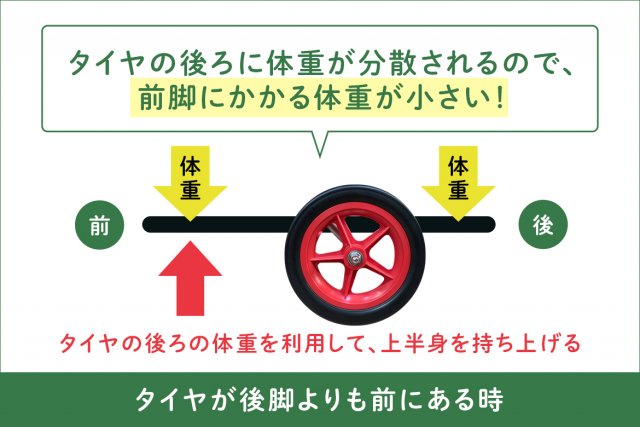 はな工房のこだわり